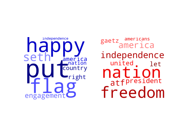 Wordcloud from Wednesday July 5, 2023.